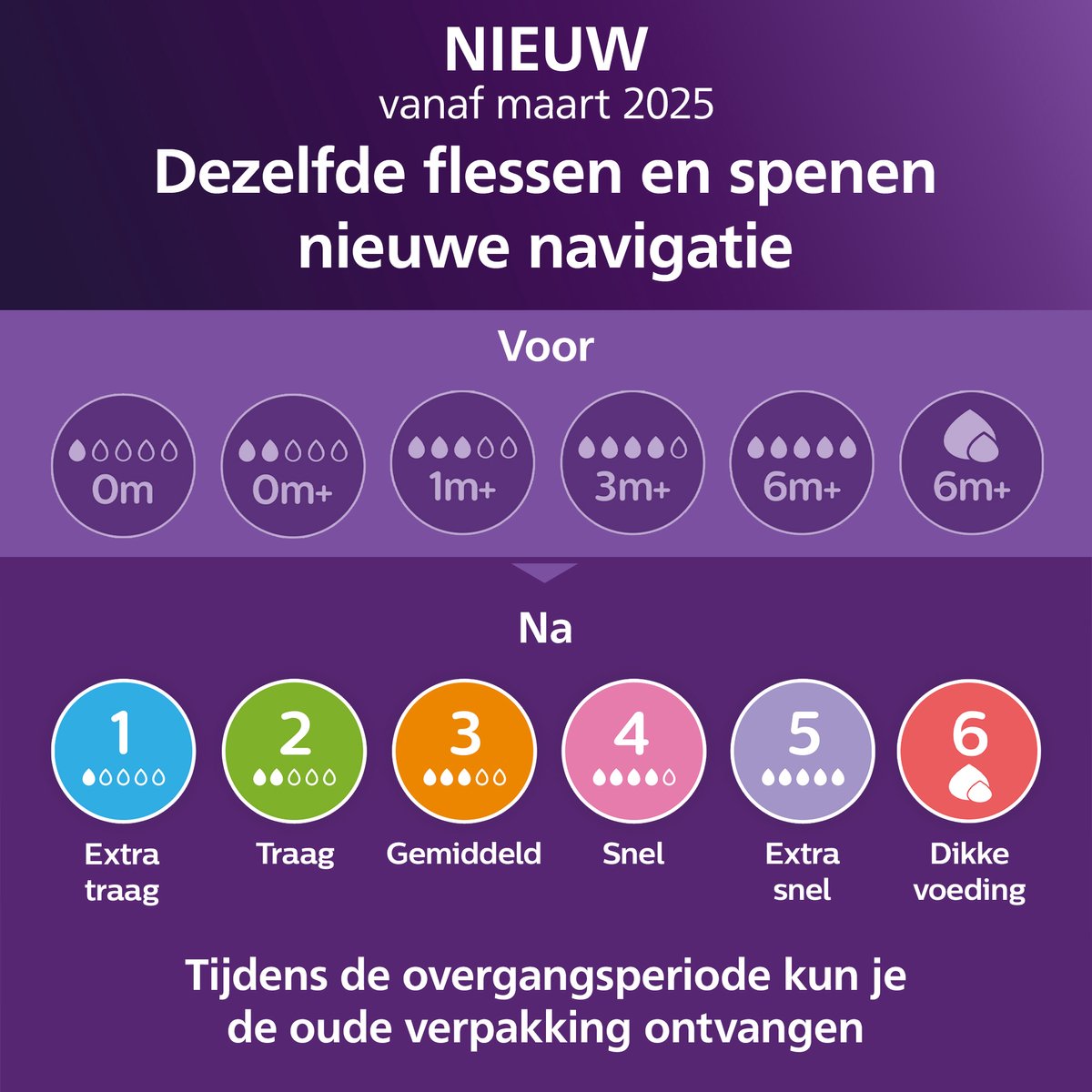 Philips avent baby bottle