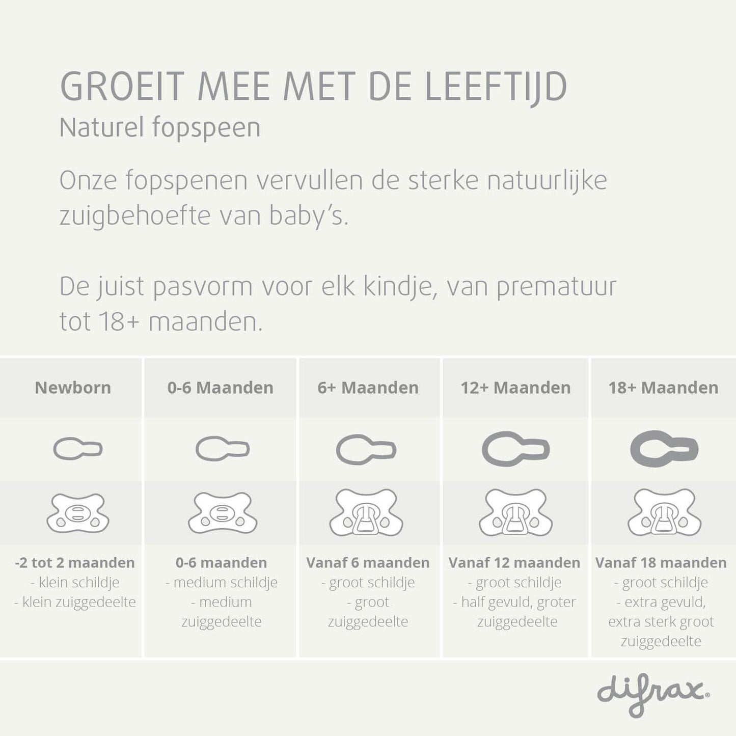Difrax natural newborn grijs 2 stuks